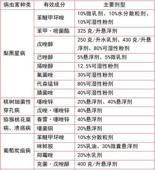 789種農藥入列浙江省農作物病蟲害綠色防控產品推薦名錄