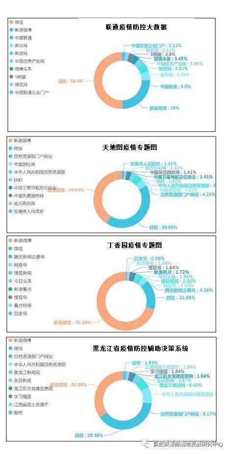 疫情防控中測繪地理信息影響力分析