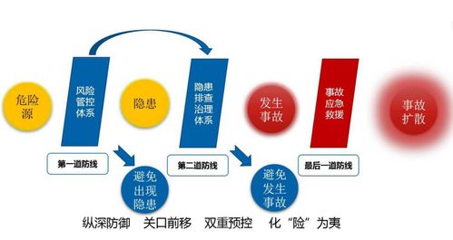 神州盾安智慧ehs管理系統全面助力企業雙重預防機制建設