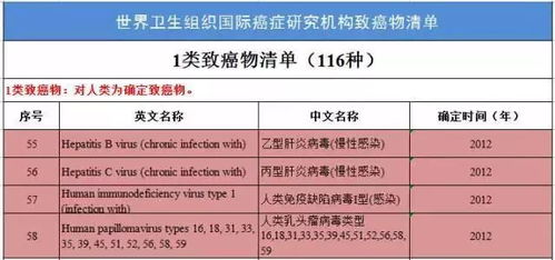 慢病防控 重磅消息 美國公布第三版關于生活方式和癌癥預防報告,與你的生活息息相關