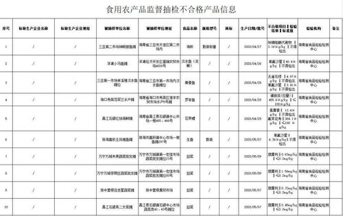海南10批次食品不合格,涉及6市縣及洋浦