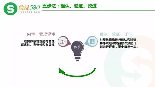 ppt圖解 食品欺詐的預防 haccp體系更新內容