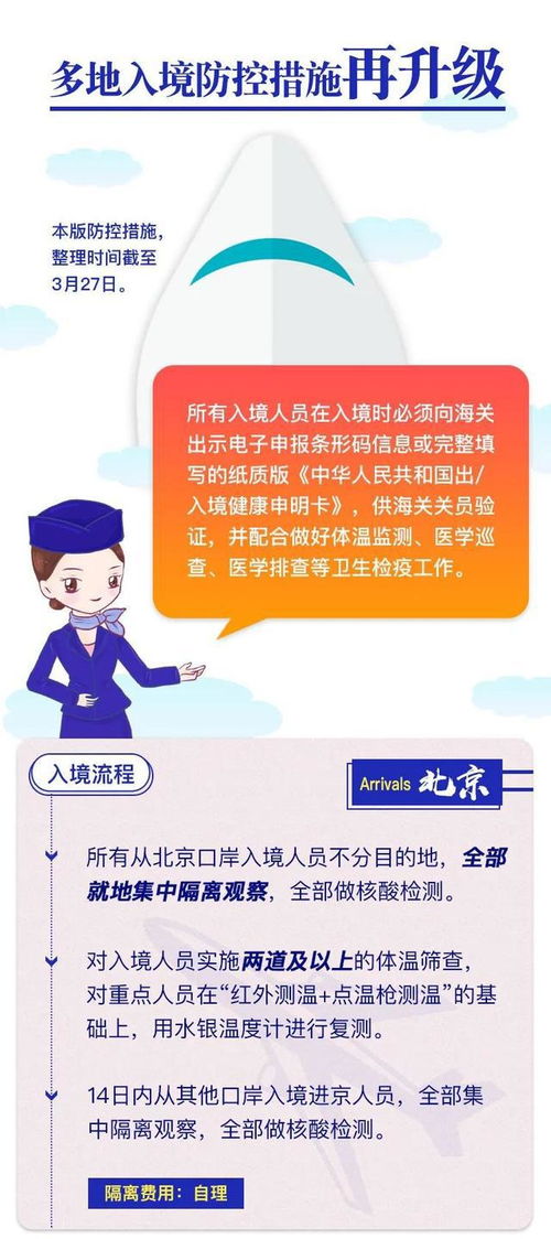 中國多地入境防控措施再升級 一圖掌握所有信息