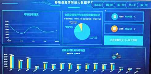 許昌市鄢陵縣:數字化賦能&ldquo;智&rdquo;斗疫情 彰顯科技&ldquo;硬&rdquo;核擔當