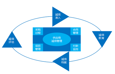 億同廉政風險防控平臺構建&ldquo;制度+科技&rdquo;的醫院廉政風險防控管理新模式