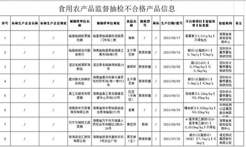 天天315 海南公布15批次不合格食品 涉及市民常吃的甘露酥 油條 鳳爪
