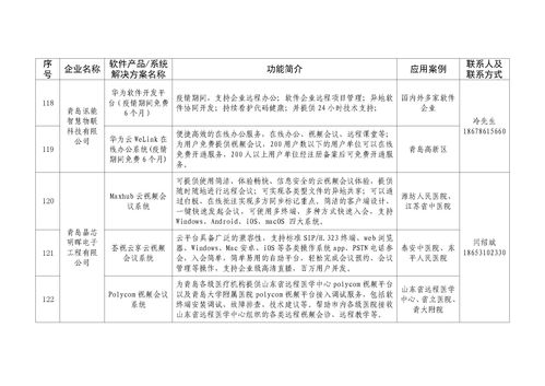 第二批疫情防控軟件產品及系統解決方案推薦參考目錄