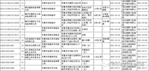 1批次不合格 辛集公布最新食品安全抽檢結果