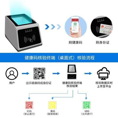 RD30健康碼掃碼核驗平臺如何助力交通場站快速健康碼通行檢測?