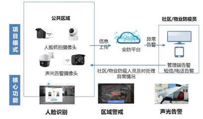 &ldquo;移動看家&rdquo;智慧安防,助力嘉善縣防疫隔離人員AI智能管控