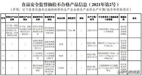 4大類食品共12批次樣品不合格 涉及檢出禁限用農獸藥殘留等問題