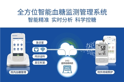 疫情防控背景下如何實施血糖管理？智能血糖儀提供解決方案
