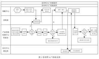 淺談質量風險的識別與防控