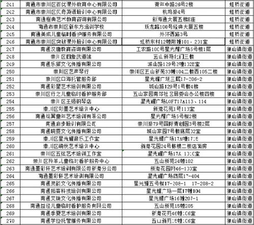 崇川區590家培訓、托管、托育機構通過驗收，有序復工復課并強化防控