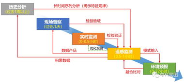 火眼金睛監測大氣污染，中科星圖以創新技術助力開啟環保業務新模式