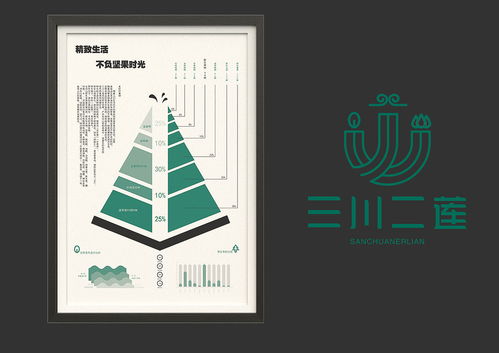 三川二蓮 長白山野味特產(chǎn)品牌視覺形象與企業(yè)形象策劃全案